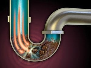 clogged drain preventing water flow